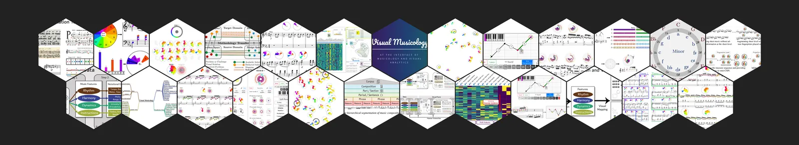 Hexagon Grid of Visual Musicology